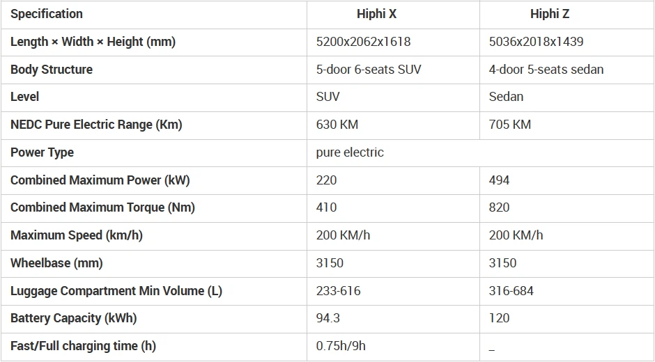 GAOHE 2023 NEW Human Horizons HiPhi Z EV GAOHE 2023 NEW Human Horizons HiPhi Z EV